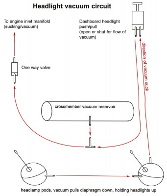 headlamp vacuum circuit.jpg and 